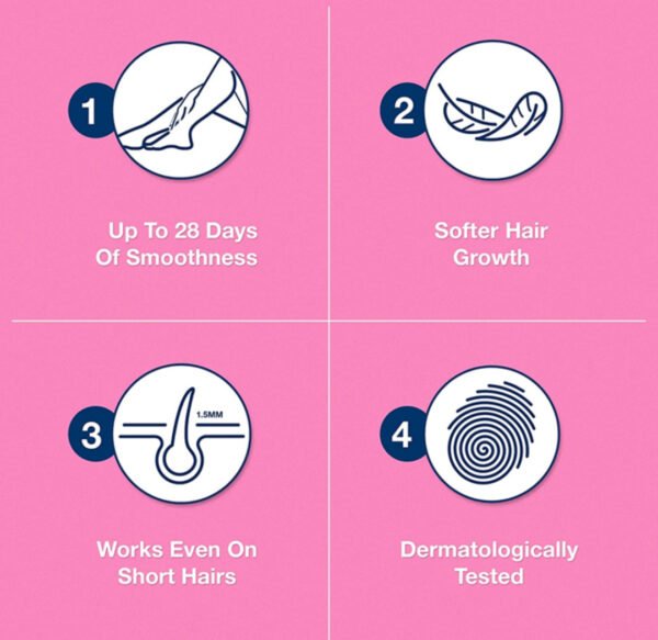 ⁦شرائح إزالة شعر الجسم للبشرة العادية من فيت-20 شريحه⁩ - الصورة ⁦3⁩